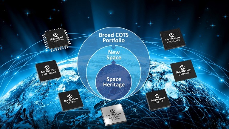 Microchip Space System Managers