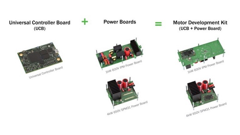 Motor Development Kit Family (MDK)