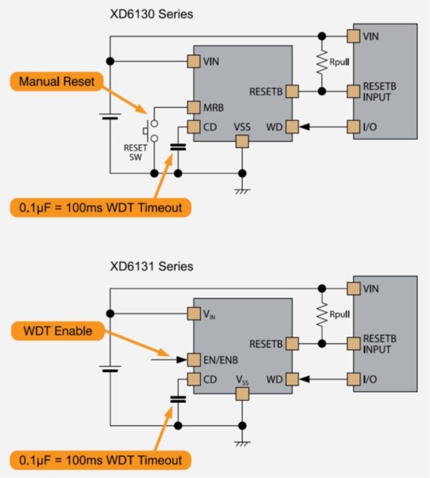 Torex XD6130/31 Voltage Detector with Watchdog