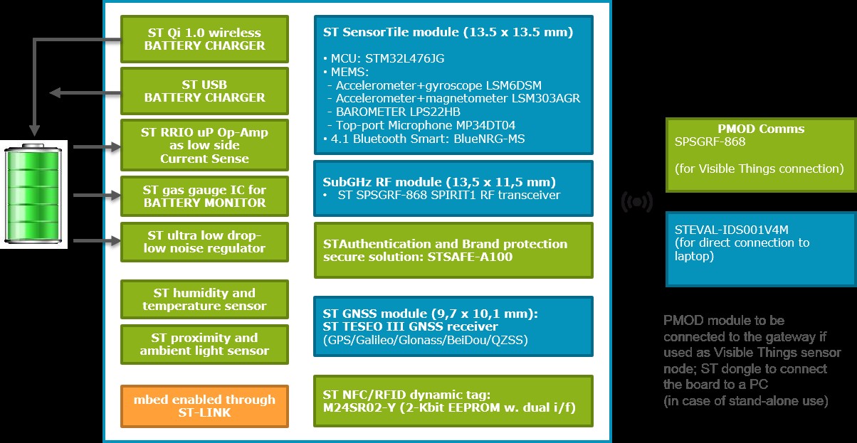 STMicroelectronics Sensor Node Board