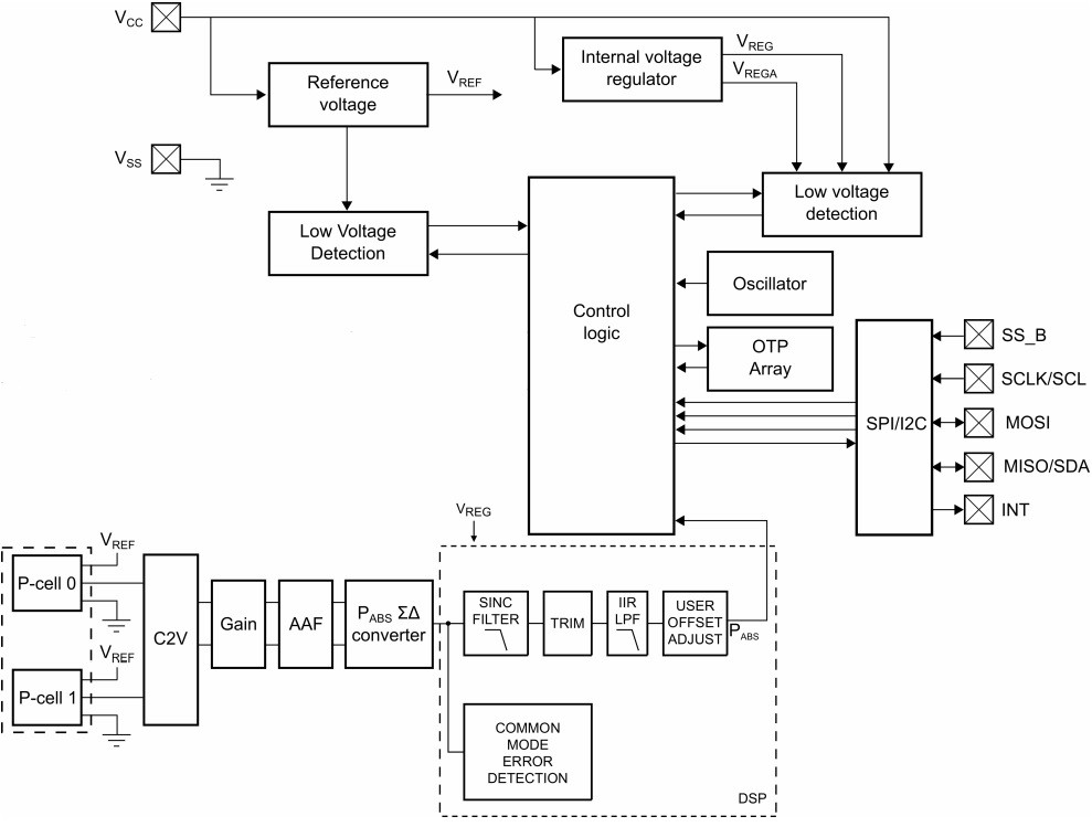 NXP FXPS7115D4 High-Precision Barometric Absolute Pressure Sensor