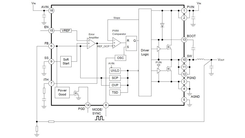 Rohm BD9S Series Ultra-Compact Automotive Buck DC/DC Converters
