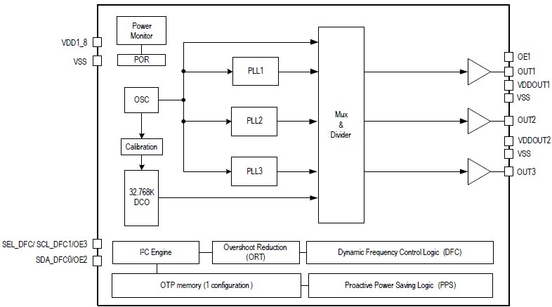 Renesas 5X2503/5L2503 MicroClock™ Programmable Clock Generators