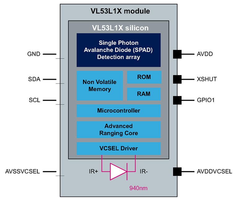 VL53L1X FlightSense™ Time-of-Flight Ranging Sensor