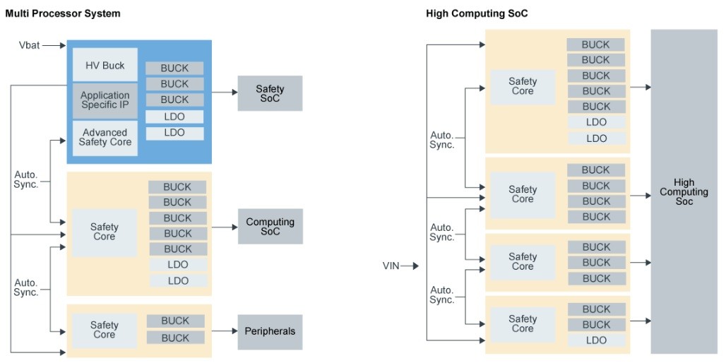 NXP BYLink System Power Platform