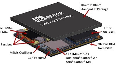 Octavo OSD32MP15x System-in-Package