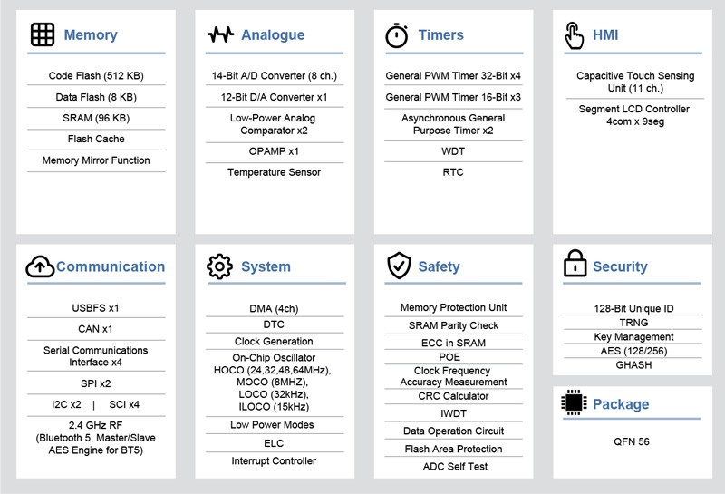 Renesas RA4W1 - 48MHz Bluetooth 5.0 Low Energy Single Chip MCU