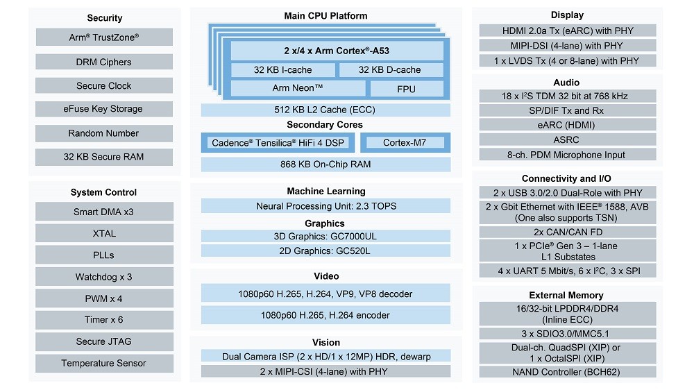 NXP i.MX 8M Plus